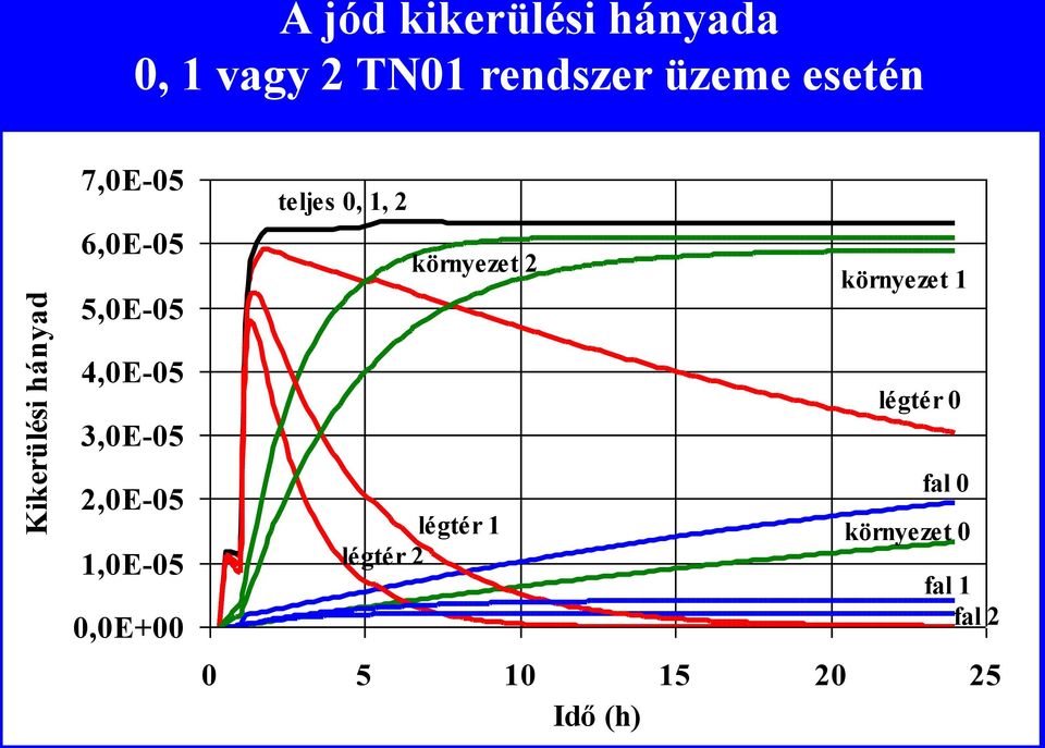 környezet 2 környezet 1 4,0E-05 3,0E-05 2,0E-05 1,0E-05 0,0E+00