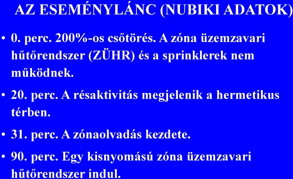 20. perc. A résaktivitás megjelenik a hermetikus térben. 31. perc. A zónaolvadás kezdete.