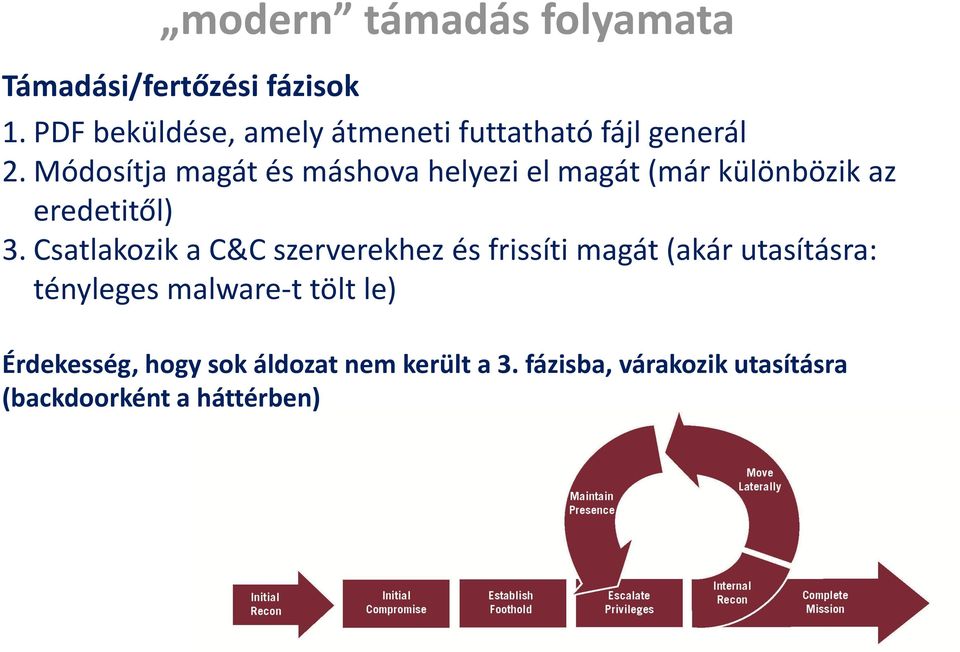 Módosítja magát és máshova helyezi el magát (már különbözik az eredetitől) 3.