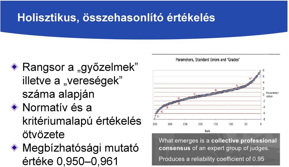 száma alapján Normatív és a kritériumalapú