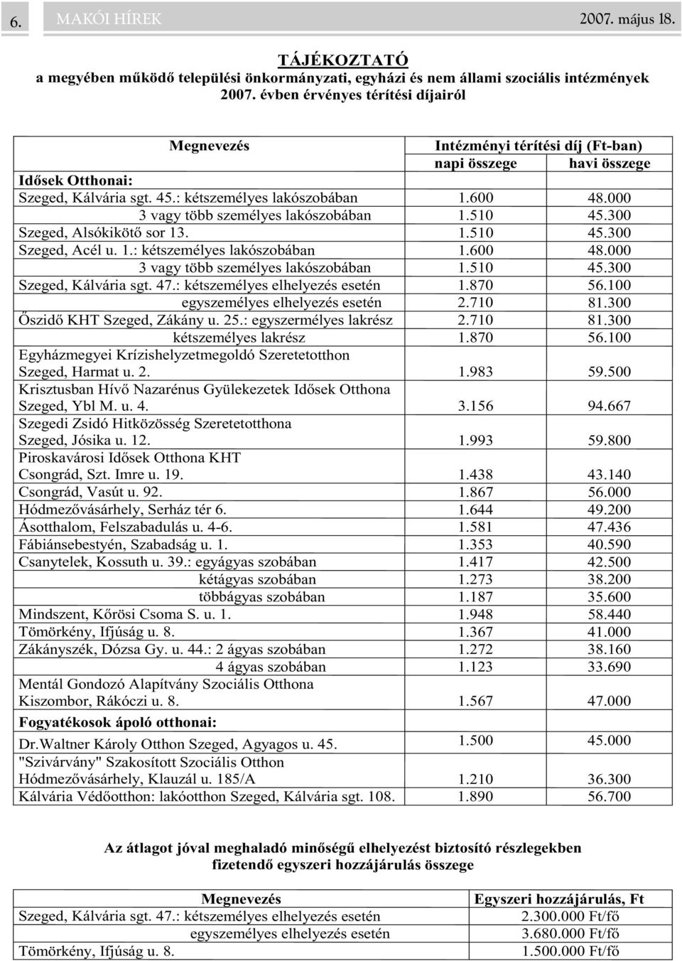 000 3 vagy több személyes lakószobában 1.510 45.300 Szeged, Alsókiköt sor 13. 1.510 45.300 Szeged, Acél u. 1.: kétszemélyes lakószobában 1.600 48.000 3 vagy több személyes lakószobában 1.510 45.300 Szeged, Kálvária sgt.