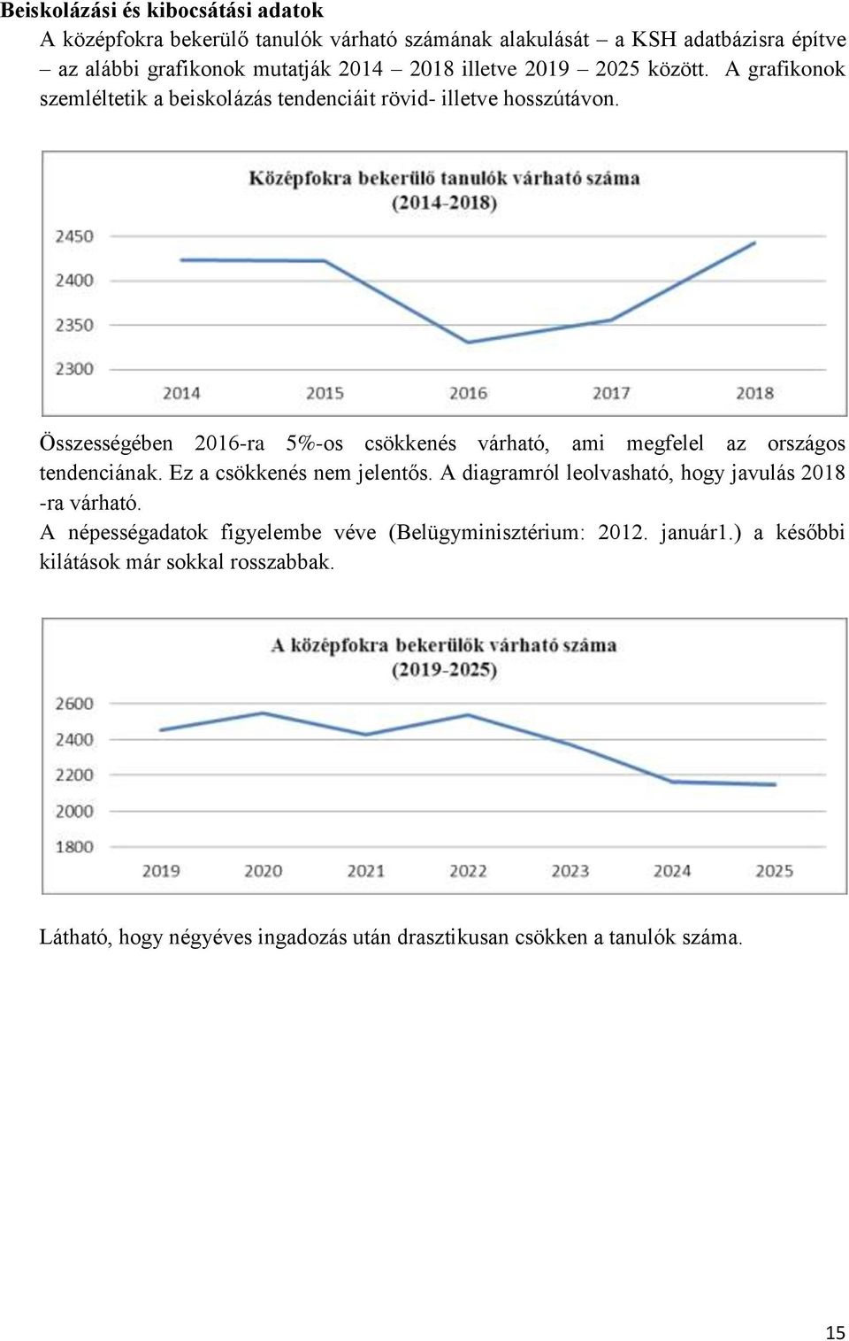 Összességében 2016-ra 5%-os csökkenés várható, ami megfelel az országos tendenciának. Ez a csökkenés nem jelentős.