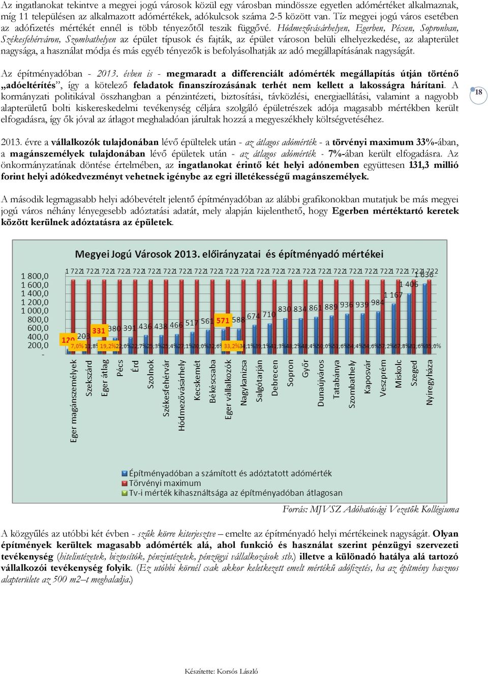 Hódmezıvásárhelyen, Egerben, Pécsen, Sopronban, Székesfehérváron, Szombathelyen az épület típusok és fajták, az épület városon belüli elhelyezkedése, az alapterület nagysága, a használat módja és más