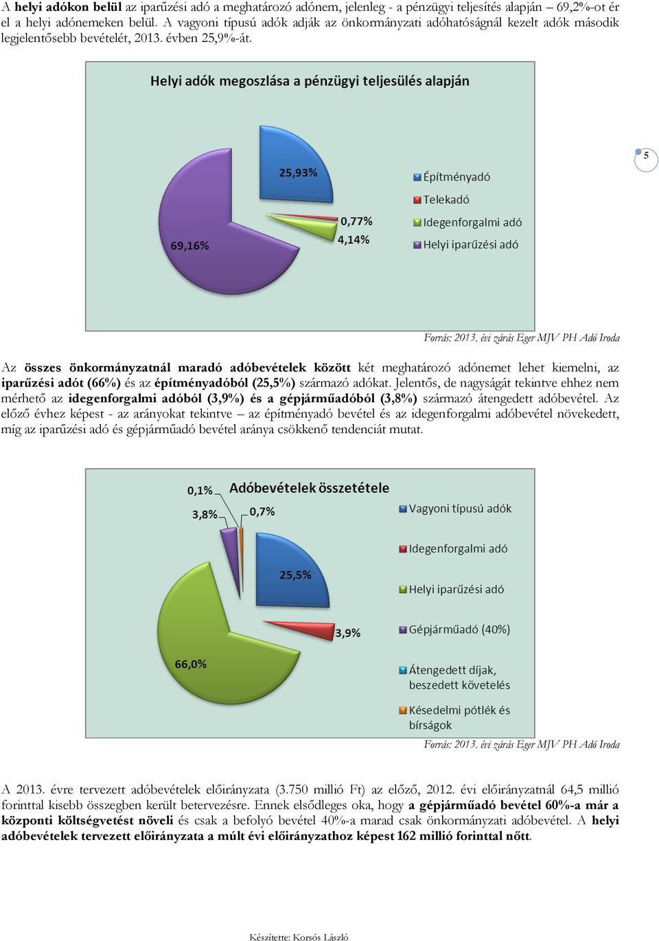 5 Az összes önkormányzatnál maradó adóbevételek között két meghatározó adónemet lehet kiemelni, az iparőzési adót (66%) és az építményadóból (25,5%) származó adókat.