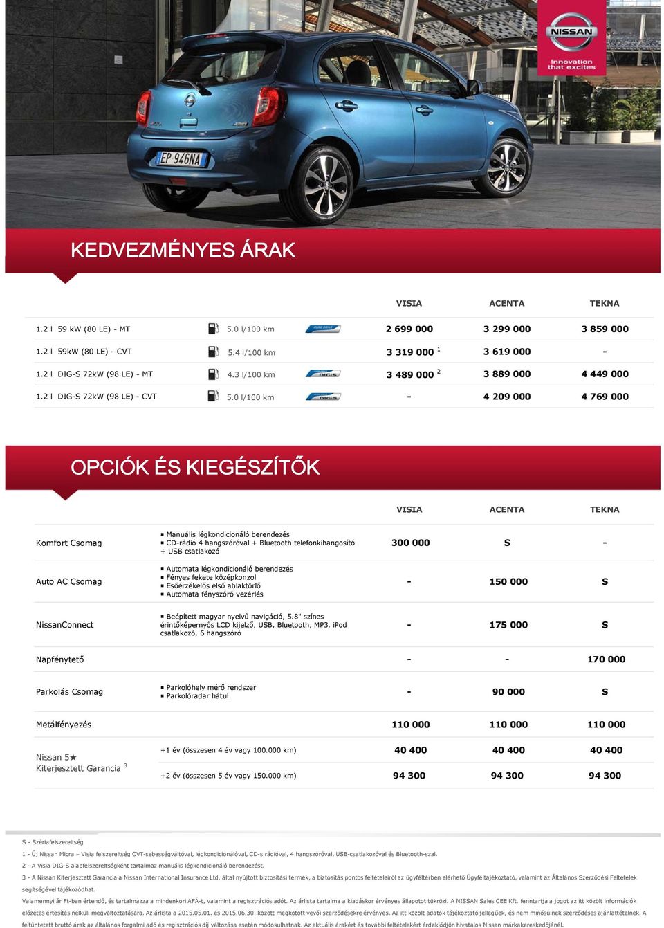 0 l/100 km - 4 209 000 4 769 000 OPCIÓK ÉS KIEGÉSZÍTŐK VISIA ACENTA TEKNA Komfort Csomag Auto AC Csomag Manuális légkondicionáló berendezés CD-rádió 4 hangszóróval + Bluetooth telefonkihangosító +