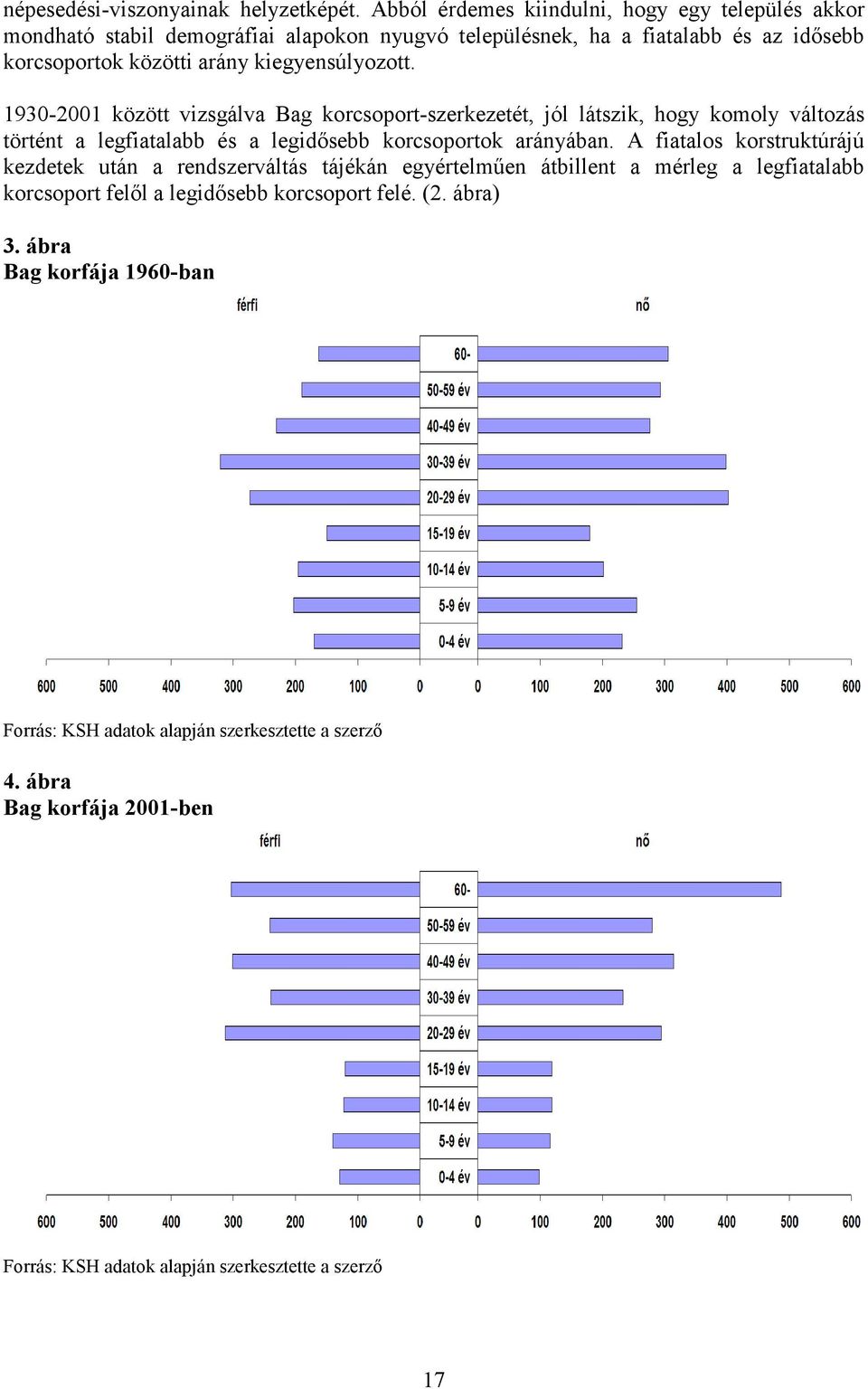 kiegyensúlyozott. 1930-2001 között vizsgálva Bag korcsoport-szerkezetét, jól látszik, hogy komoly változás történt a legfiatalabb és a legidısebb korcsoportok arányában.