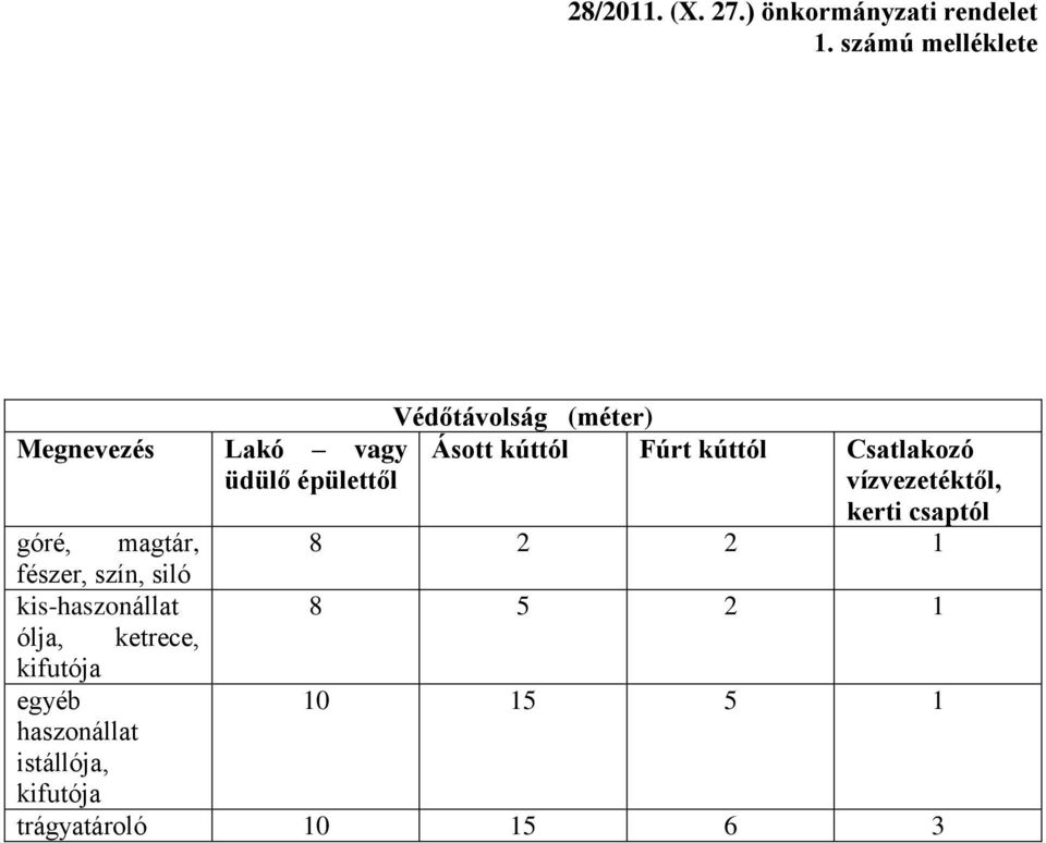 Csatlakozó üdülő épülettől vízvezetéktől, kerti csaptól góré, magtár, 8 2 2 1 fészer,