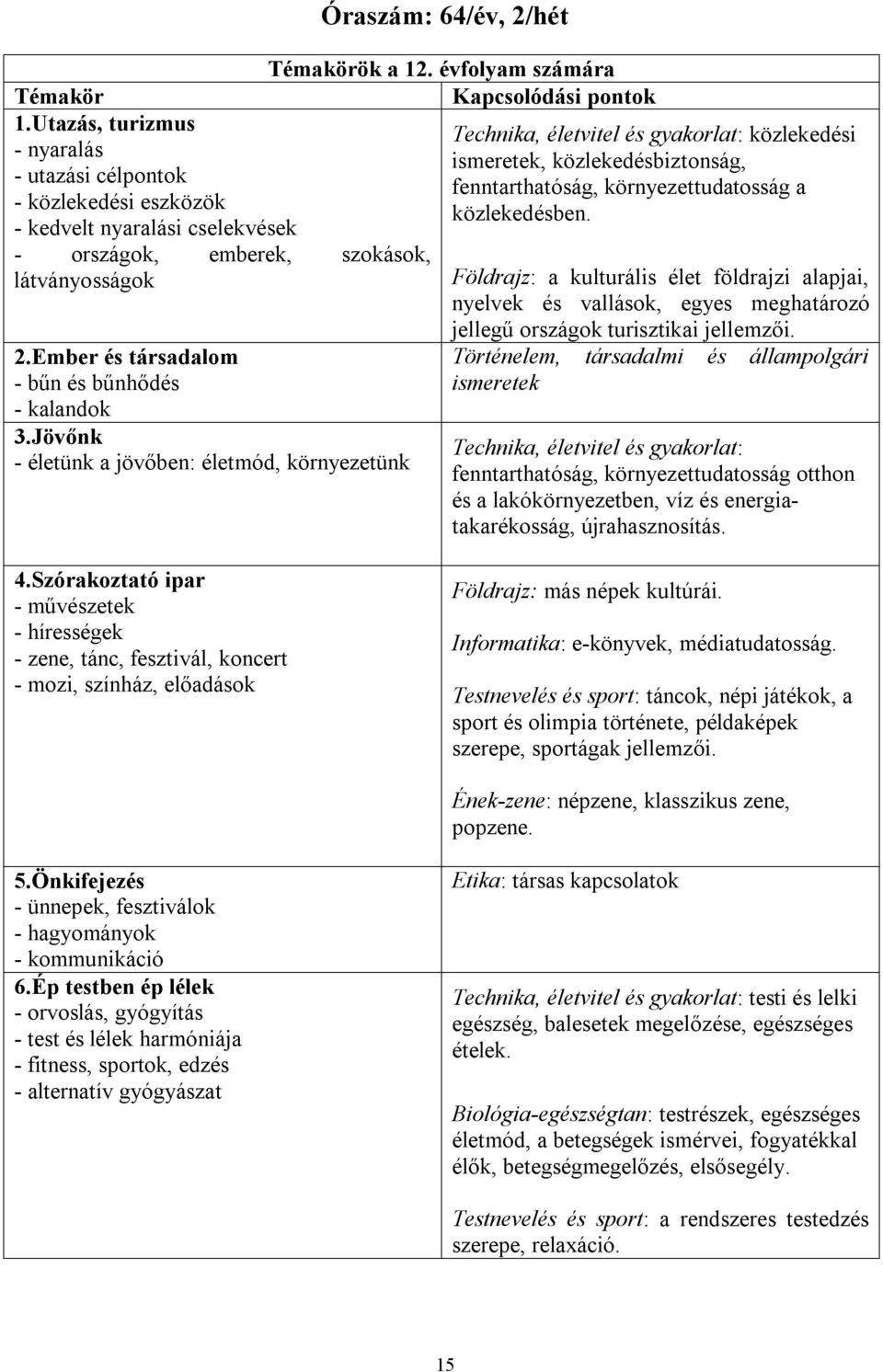 évfolyam számára Kapcsolódási pontok Technika, életvitel és gyakorlat: közlekedési ismeretek, közlekedésbiztonság, fenntarthatóság, környezettudatosság a közlekedésben.