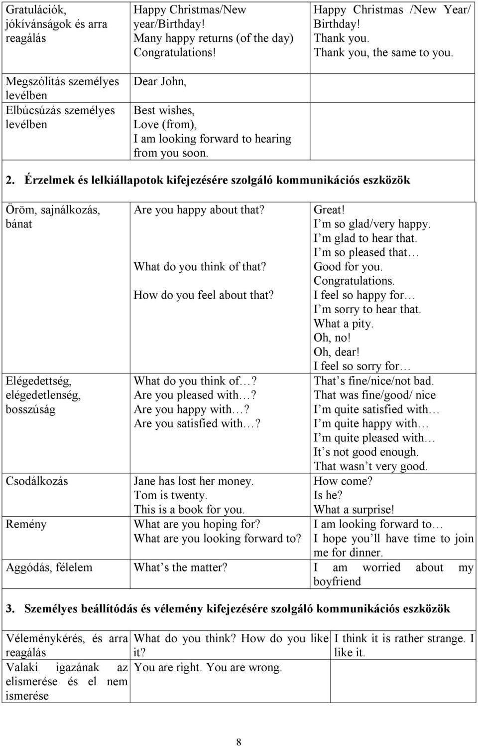 Érzelmek és lelkiállapotok kifejezésére szolgáló kommunikációs eszközök Öröm, sajnálkozás, bánat Elégedettség, elégedetlenség, bosszúság Csodálkozás Remény Are you happy about that?