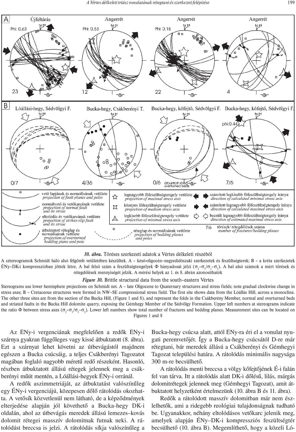 A késő-oligocén negyedidőszaki szerkezetek és feszültségterek; B a kréta szerkezetek ÉNy DK-i kompresszióban jöttek létre.