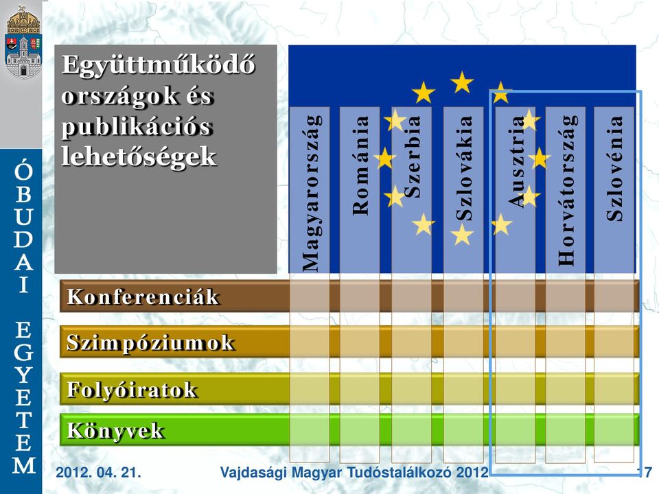 Horvátország Szlovénia Konferenciák Szimpóziumok