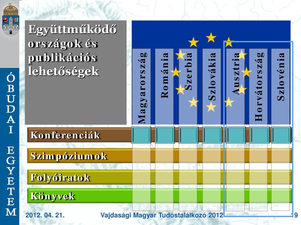 Horvátország Szlovénia Konferenciák Szimpóziumok