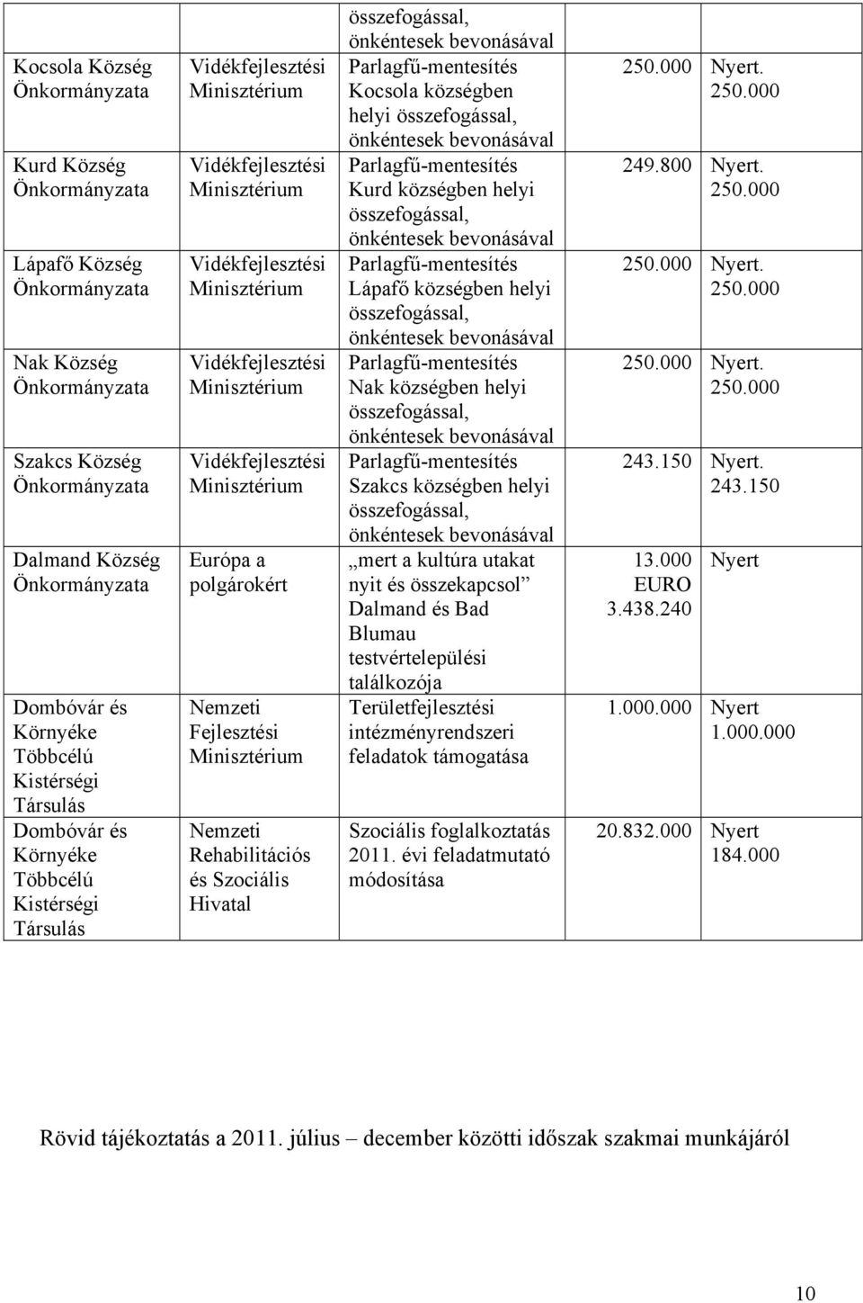 összefogással, Nak községben helyi összefogással, Szakcs községben helyi összefogással, mert a kultúra utakat nyit és összekapcsol Dalmand és Bad Blumau testvértelepülési találkozója