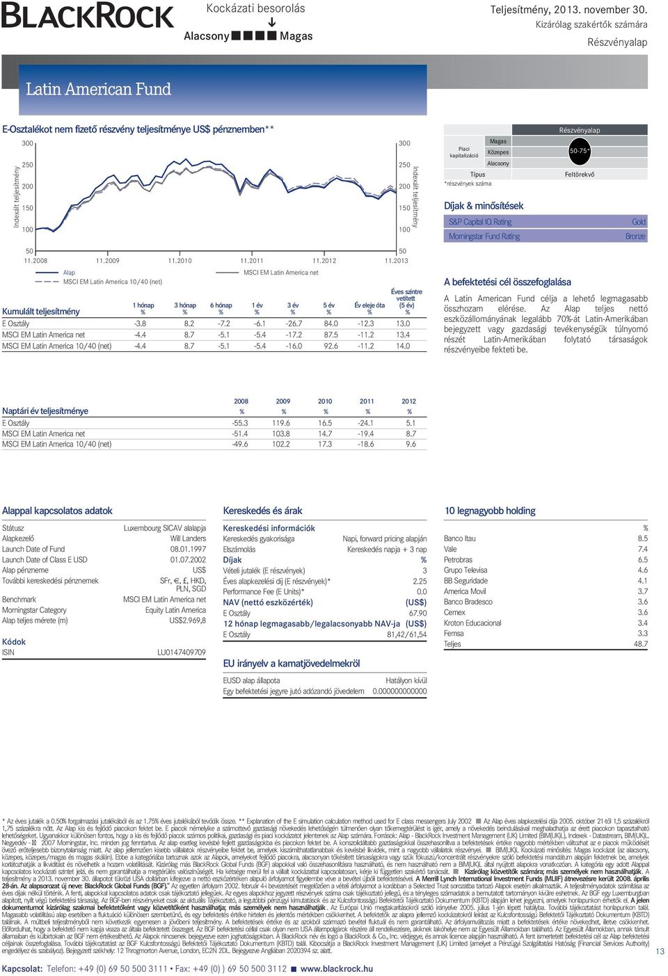 2012 11.2013 MSCI EM Latin America 10/40 (net) 1 hónap 3 hónap 6 hónap MSCI EM Latin America net 1év Év eleje óta Éves szintre vetített (5 év) Kumulált teljesítmény E Osztály -3.8 8.2-7.2-6.1-26.7 84.