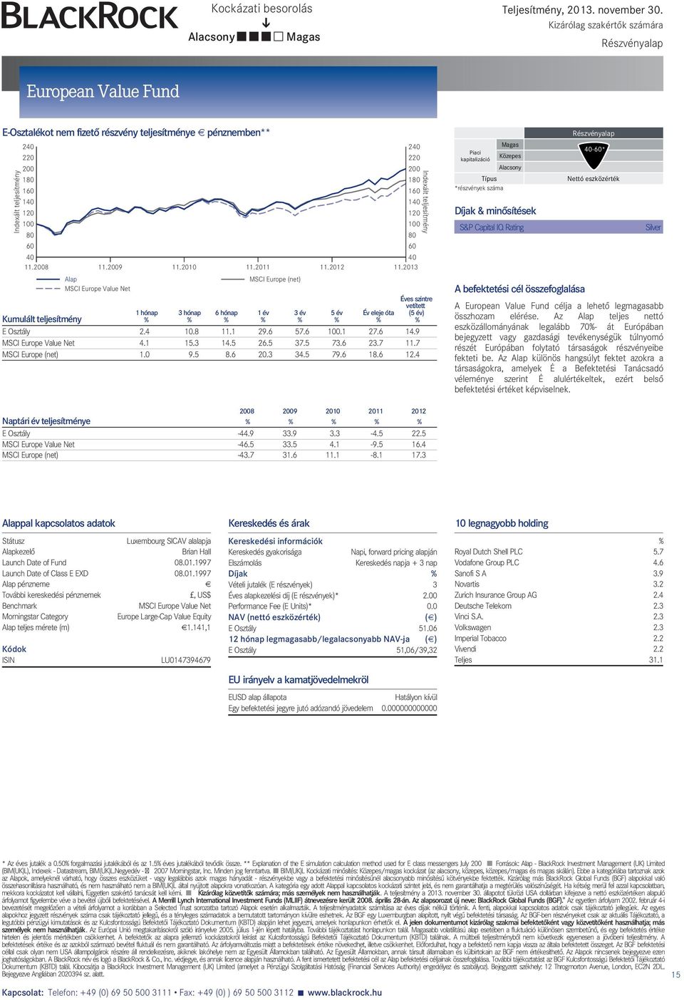 2008 11.2009 11.2010 11.2011 11.2012 11.2013 MSCI Europe Value Net 1 hónap 3 hónap 6 hónap MSCI Europe (net) 1év Év eleje óta Éves szintre vetített (5 év) Kumulált teljesítmény E Osztály 2.4 10.8 11.1 29.