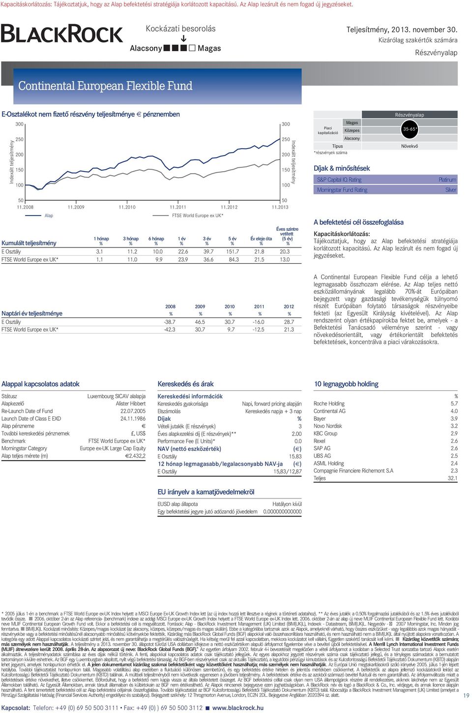 2011 11.2012 11.2013 1 hónap 3 hónap 6 hónap FTSE World Europe ex UK* 1év Év eleje óta Éves szintre vetített (5 év) Kumulált teljesítmény E Osztály 3.1 11.2 10.0 22.6 39.7 151.7 21.8 20.