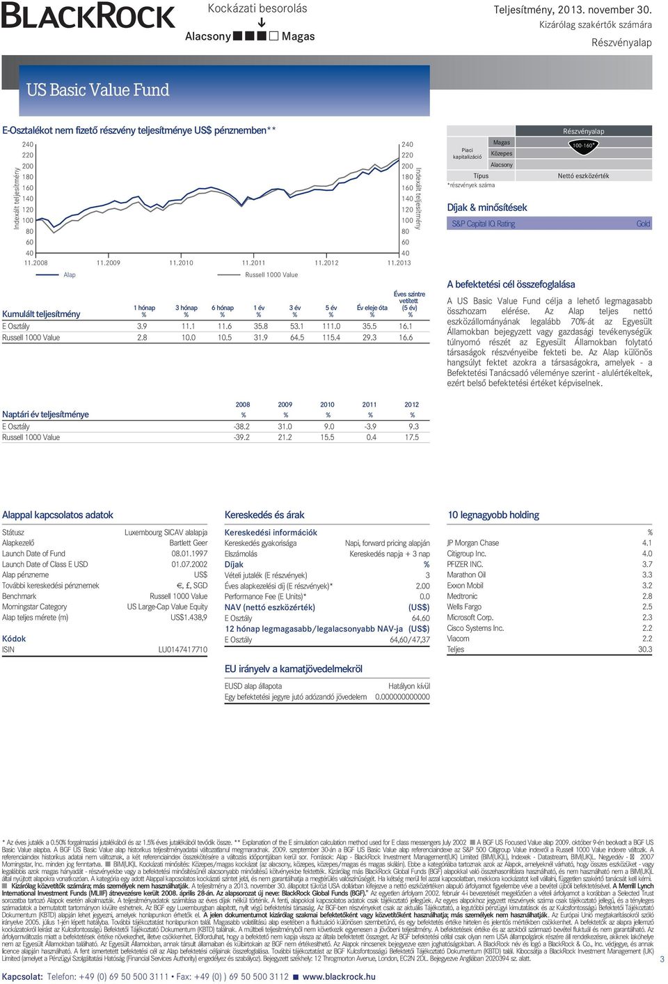 2008 11.2009 11.2010 11.2011 11.2012 11.2013 1 hónap 3 hónap 6 hónap Russell 1000 Value 1év Év eleje óta Éves szintre vetített (5 év) Kumulált teljesítmény E Osztály 3.9 11.1 11.6 35.8 53.1 111.0 35.