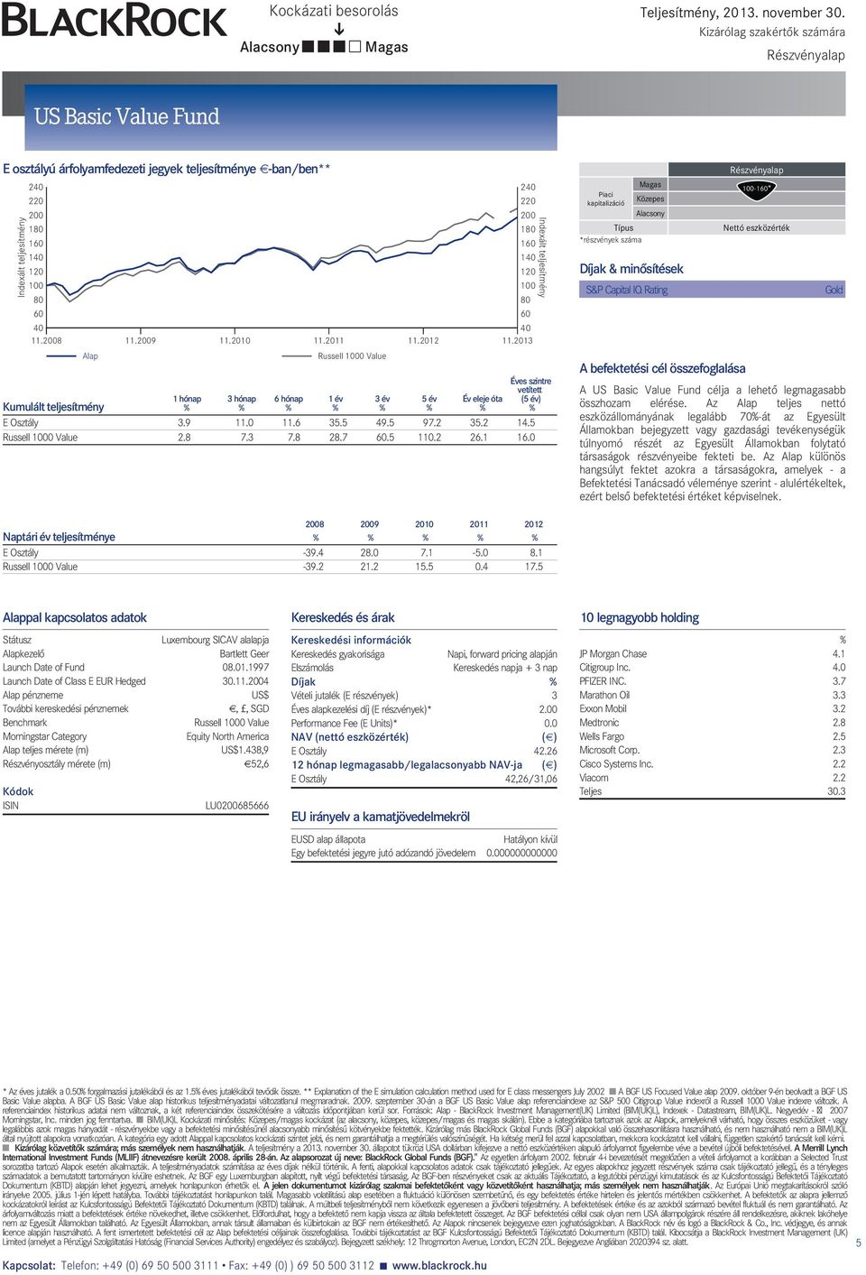 2008 11.2009 11.2010 11.2011 11.2012 11.2013 1 hónap 3 hónap 6 hónap Russell 1000 Value 1év Év eleje óta Éves szintre vetített (5 év) Kumulált teljesítmény E Osztály 3.9 11.0 11.6 35.5 49.5 97.2 35.