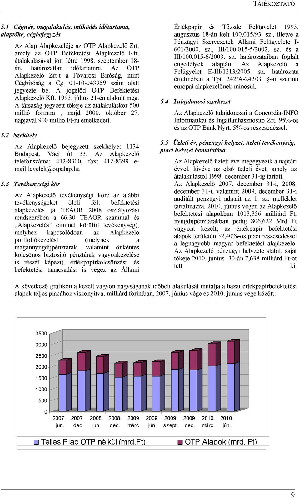 július 21-én alakult meg. A társaság jegyzett tőkéje az átalakuláskor 500 millió forintra, majd 2000. október 27. napjával 900 millió Ft-ra emelkedett. 5.2 Székhely Az Alapkezelő bejegyzett székhelye: 1134 Budapest, Váci út 33.