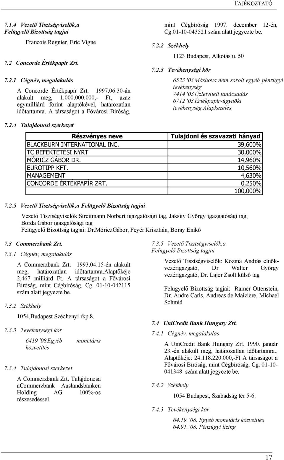 01-10-043521 szám alatt jegyezte be. 7.2.2 Székhely 1123 Budapest, Alkotás u. 50 7.2.3 Tevékenységi kör 6523 '03 Máshova nem sorolt egyéb pénzügyi tevékenység 7414 '03 Üzletviteli tanácsadás 6712 '03 Értékpapír-ügynöki tevékenység,alapkezelés 7.