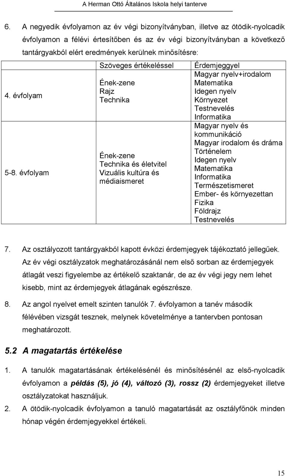 évfolyam Szöveges értékeléssel Ének-zene Rajz Technika Ének-zene Technika és életvitel Vizuális kultúra és médiaismeret Érdemjeggyel Magyar nyelv+irodalom Matematika Idegen nyelv Környezet