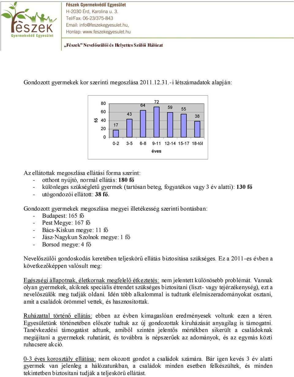 különleges szükségletű gyermek (tartósan beteg, fogyatékos vagy 3 év alatti): 130 fő - utógondozói ellátott: 38 fő.