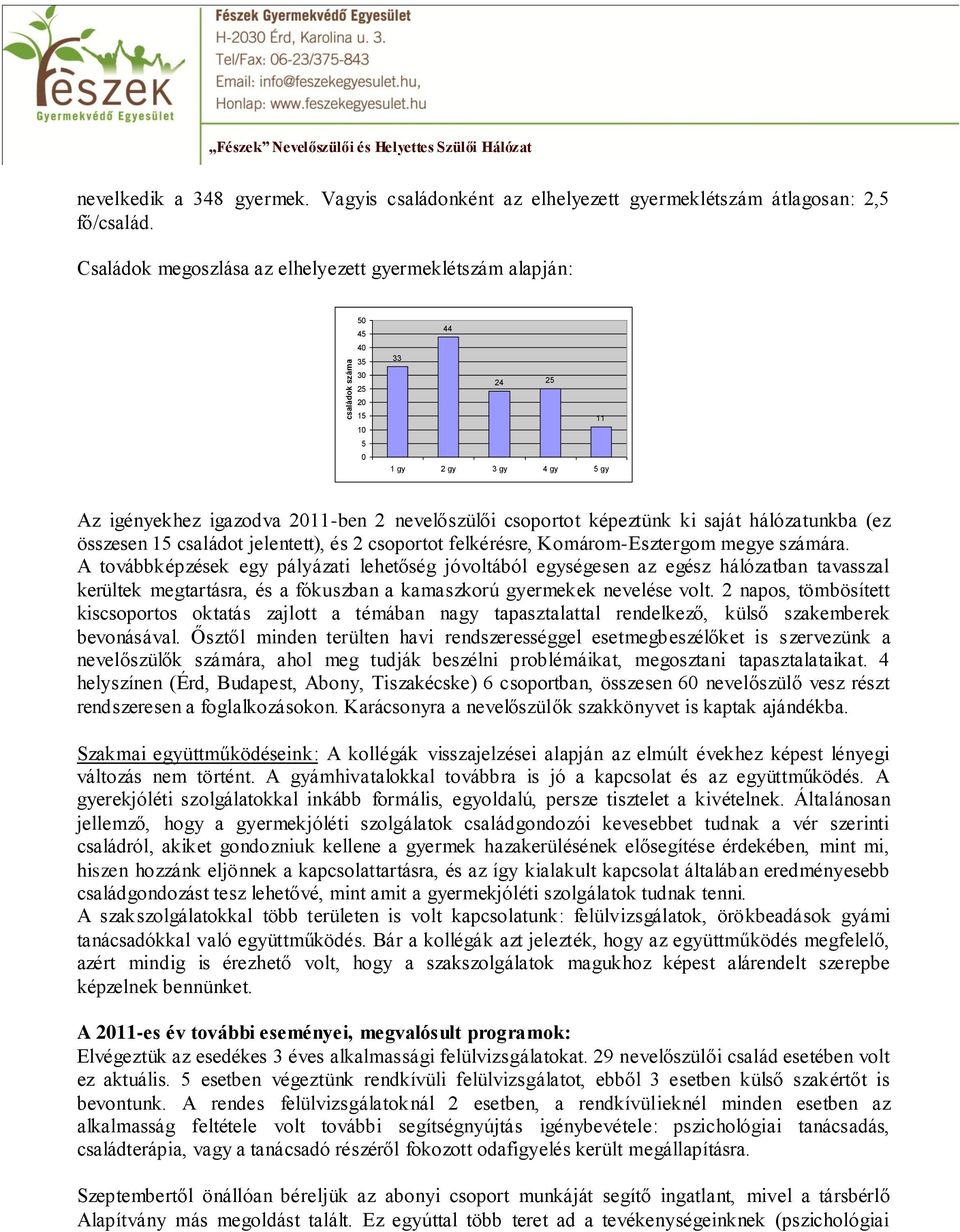 saját hálózatunkba (ez összesen 15 családot jelentett), és 2 csoportot felkérésre, Komárom-Esztergom megye számára.