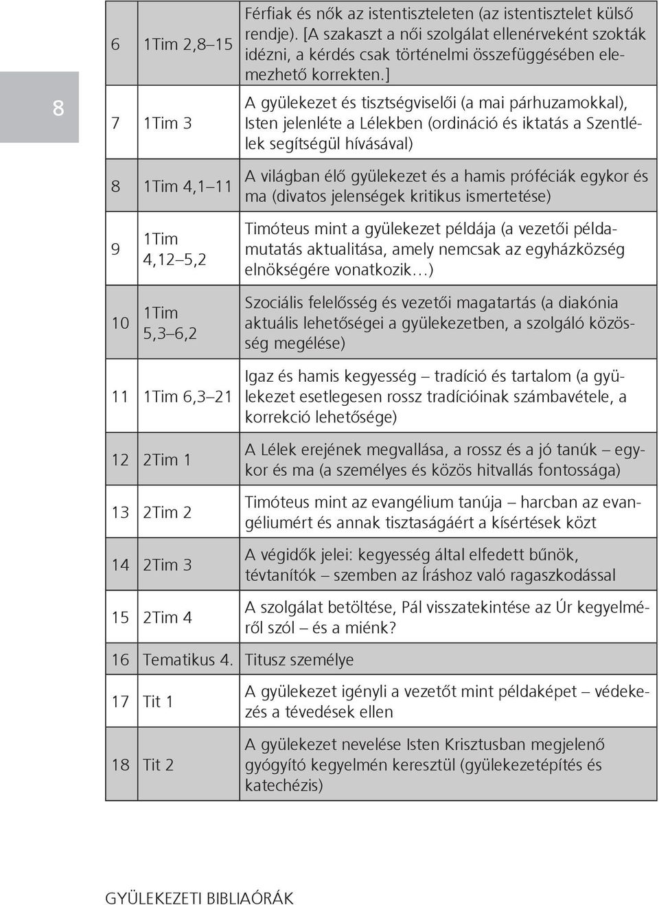 ] A gyülekezet és tisztségviselői (a mai párhuzamokkal), Isten jelenléte a Lélekben (ordináció és iktatás a Szentlélek segítségül hívásával) A világban élő gyülekezet és a hamis próféciák egykor és