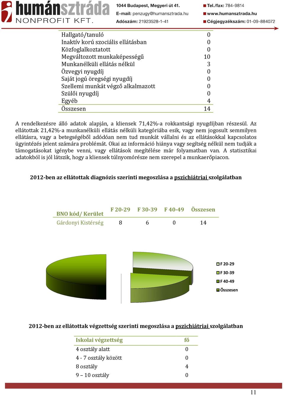 Az ellátottak 21,42%-a munkanélküli ellátás nélküli kategóriába esik, vagy nem jogosult semmilyen ellátásra, vagy a betegségéből adódóan nem tud munkát vállalni és az ellátásokkal kapcsolatos