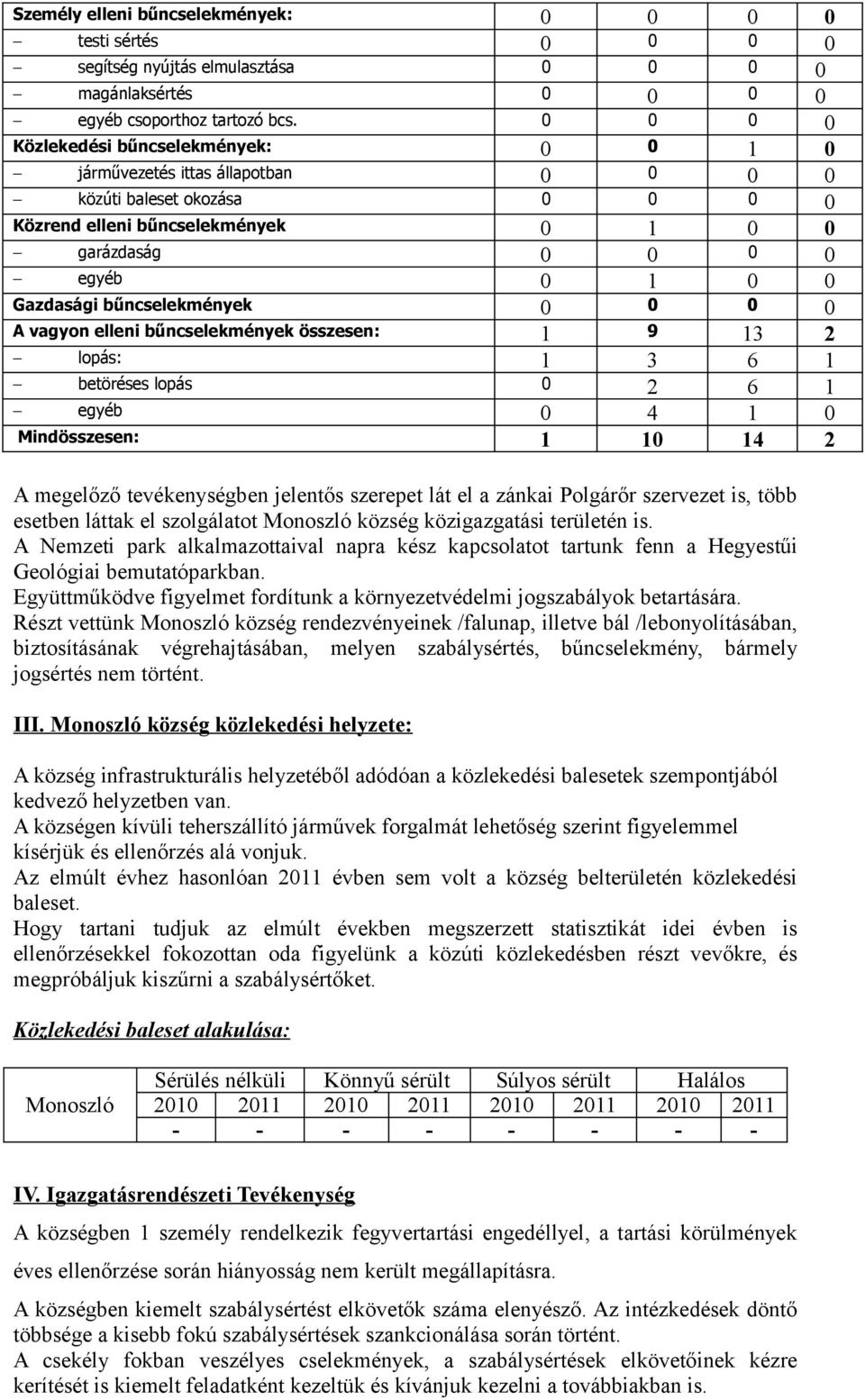 bűncselekmények 0 0 0 0 A vagyon elleni bűncselekmények összesen: 1 9 13 2 lopás: 1 3 6 1 betöréses lopás 0 2 6 1 egyéb 0 4 1 0 Mindösszesen: 1 10 14 2 A megelőző tevékenységben jelentős szerepet lát