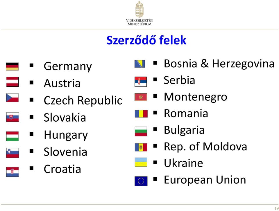 Bosnia & Herzegovina Serbia Montenegro