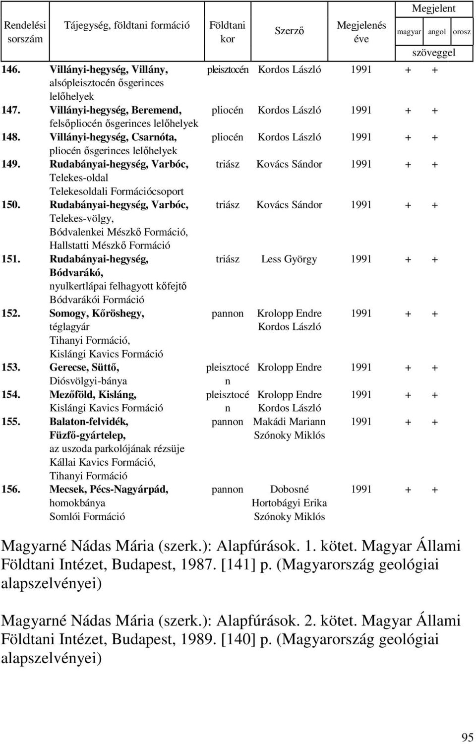 Rudabányai-hegység, Varbóc, Telekes-völgy, Bódvalenkei Mészkı, Hallstatti Mészkı 151. Rudabányai-hegység, Bódvarákó, nyulkertlápai felhagyott kıfejtı Bódvarákói 152.