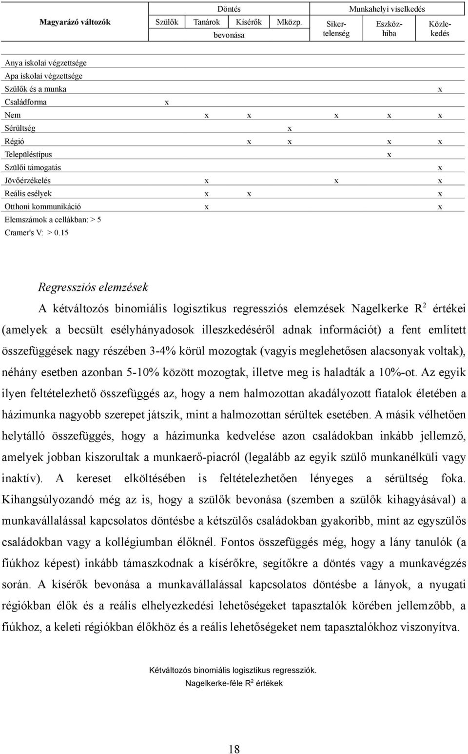 Településtípus x Szülői támogatás x Jövőérzékelés x x x Reális esélyek x x x Otthoni kommunikáció x x Elemszámok a cellákban: > 5 Cramer's V: > 0.