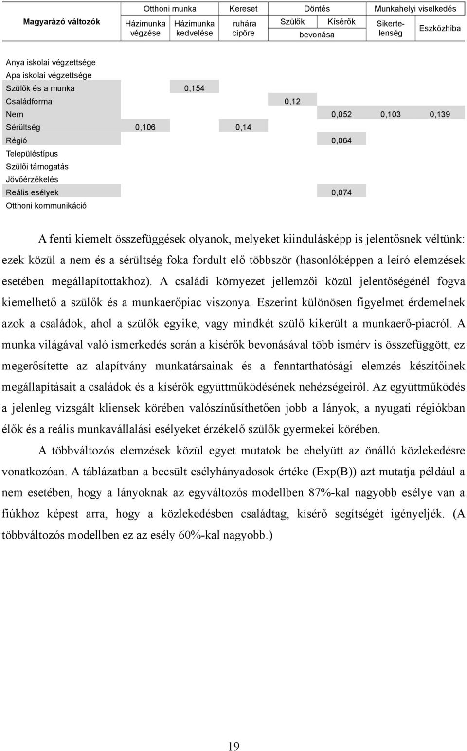 kommunikáció A fenti kiemelt összefüggések olyanok, melyeket kiindulásképp is jelentősnek véltünk: ezek közül a nem és a sérültség foka fordult elő többször (hasonlóképpen a leíró elemzések esetében