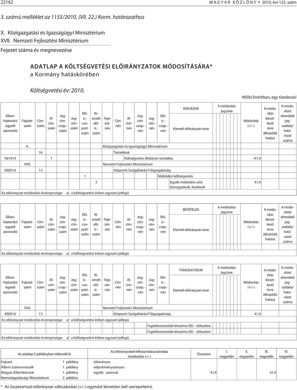 Millió forintban, egy tizedessel Fejezet Cím Alcím Jogcím csoport Fejezet Cím Alcím Jogcím 16 Tartalékok KIADÁSOK 001414 1 Költségvetés általános tartaléka 41,4 XVII.