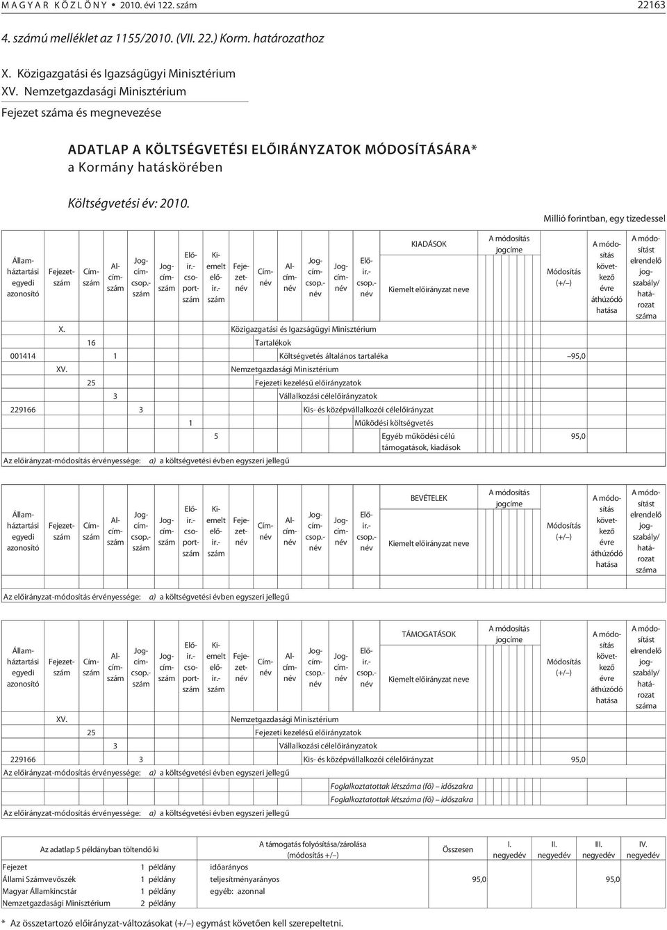 Millió forintban, egy tizedessel Fejezet Cím Alcím Jogcím csoport Fejezet Cím Alcím Jogcím 16 Tartalékok KIADÁSOK 001414 1 Költségvetés általános tartaléka 95,0 XV.