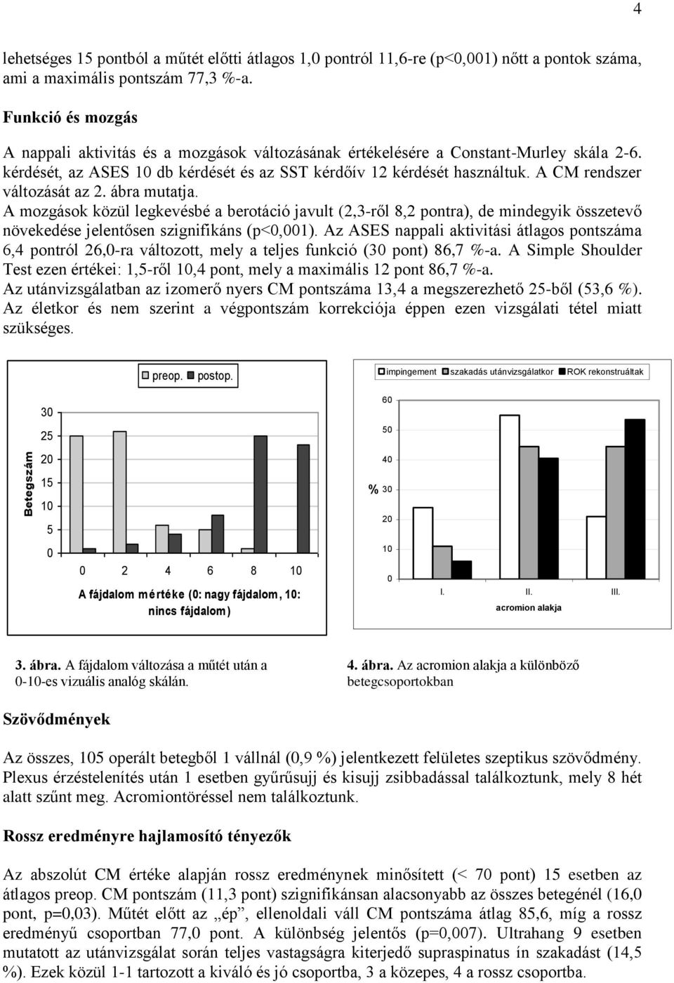 A CM rendszer változását az 2. ábra mutatja. A mozgások közül legkevésbé a berotáció javult (2,3ről 8,2 pontra), de mindegyik összetevő növekedése jelentősen szignifikáns (p<0,001).