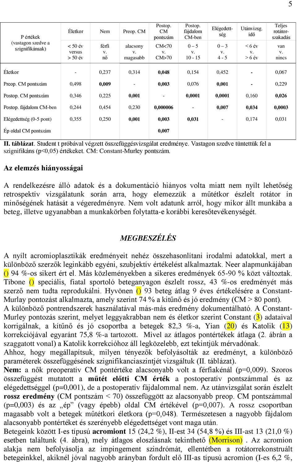 CM pontszám 0,498 0,009 0,003 0,06 0,001 0,229 Postop. CM pontszám 0,346 0,22 0,001 0,0001 0,0001 0,160 0,026 Postop.