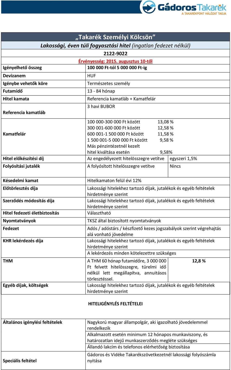 augusztus 10-től 100 000 Ft-tól 5 000 000 Ft-ig Természetes személy 13-84 hónap Referencia kamatláb + Kamatfelár 3 havi BUBOR 100 000-300 000 Ft között 13,08 % 300 001-600 000 Ft között 12,58 %