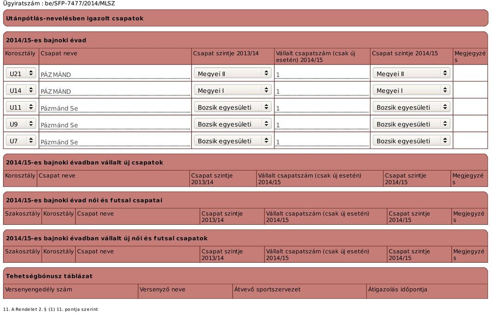 Korosztály Csapat neve 2013/14 Vállalt csapatszám (csak új esetén) Megjegyzé s -es bajnoki évad női és futsal csapatai Szakosztály Korosztály Csapat neve 2013/14 Vállalt csapatszám (csak új esetén)