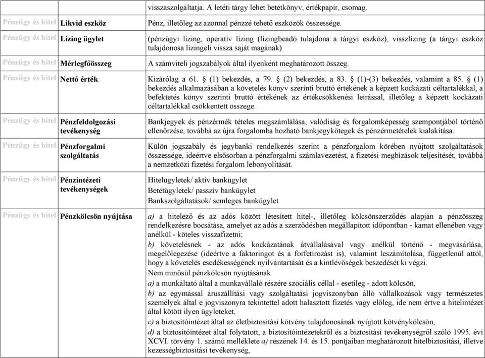 (pénzügyi lízing, operatív lízing (lízingbeadó tulajdona a tárgyi eszköz), visszlízing (a tárgyi eszköz tulajdonosa lízingeli vissza saját magának) A számviteli jogszabályok által ilyenként