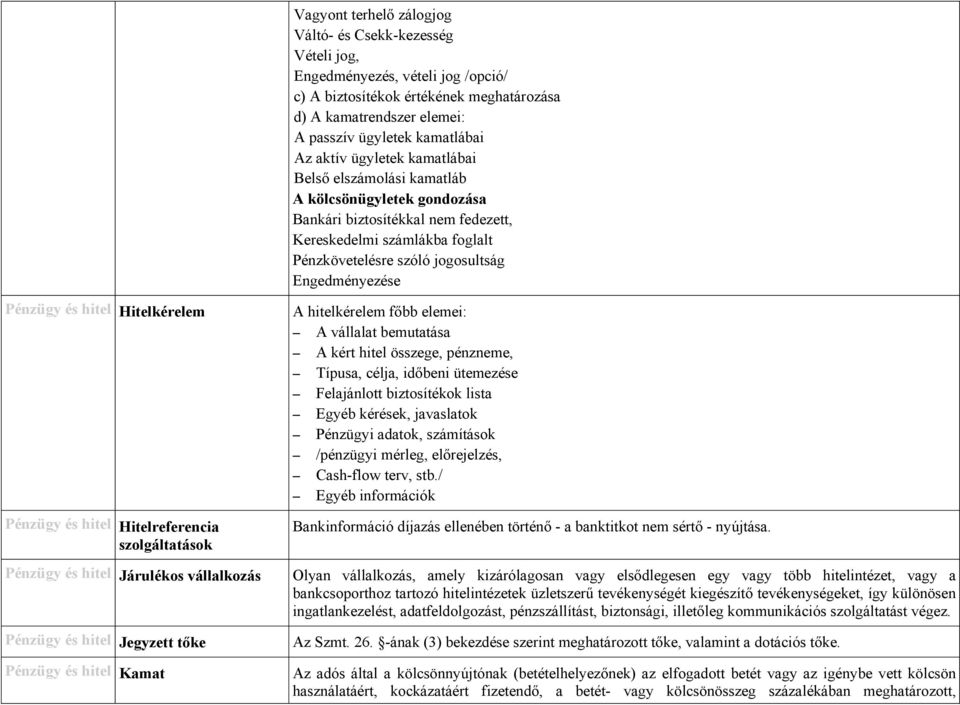 Pénzügy és hitel Hitelkérelem Pénzügy és hitel Hitelreferencia szolgáltatások Pénzügy és hitel Járulékos vállalkozás Pénzügy és hitel Jegyzett tőke Pénzügy és hitel Kamat A hitelkérelem főbb elemei: