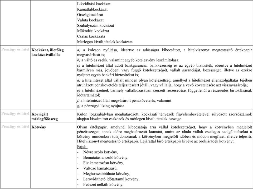 b) a váltó és csekk, valamint egyéb kötelezvény leszámítolása; c) a hitelintézet által adott bankgarancia, bankkezesség és az egyéb biztosíték, ideértve a hitelintézet bármilyen más, jövőbeni vagy