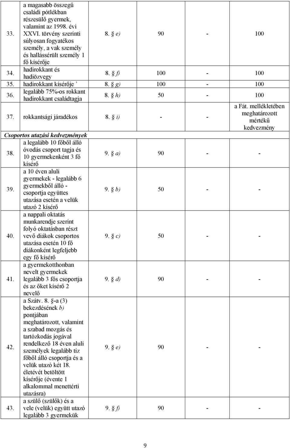 legalább 75%-os rokkant hadirokkant családtagja 8. h) 50-100 37. rokkantsági járadékos 8. i) - - Csoportos utazási ek a legalább 10 főből álló óvodás csoport tagja és 38.