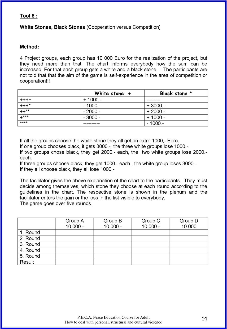 The participants are not told that that the aim of the game is self-experience in the area of competition or cooperation!!! White stone + Black stone * ++++ + 1000.- -------- +++* - 1000.- + 3000.