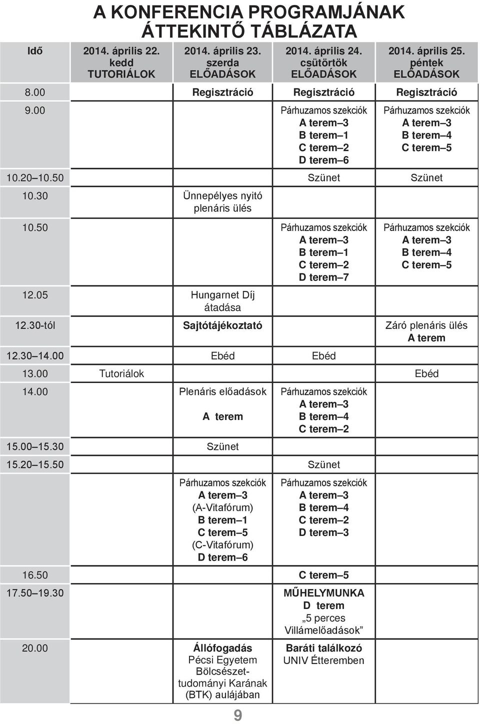 30 Ünnepélyes nyitó plenáris ülés 10.50 Párhuzamos szekciók A terem 3 B terem 1 C terem 2 D terem 7 Párhuzamos szekciók A terem 3 B terem 4 C terem 5 12.05 Hungarnet Díj átadása 12.