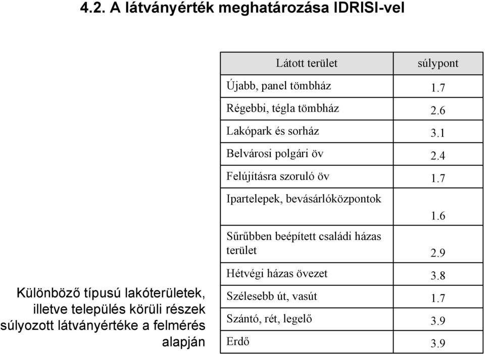 7 Ipartelepek, bevásárlóközpontok 1.6 Sűrűbben beépített családi házas terület 2.