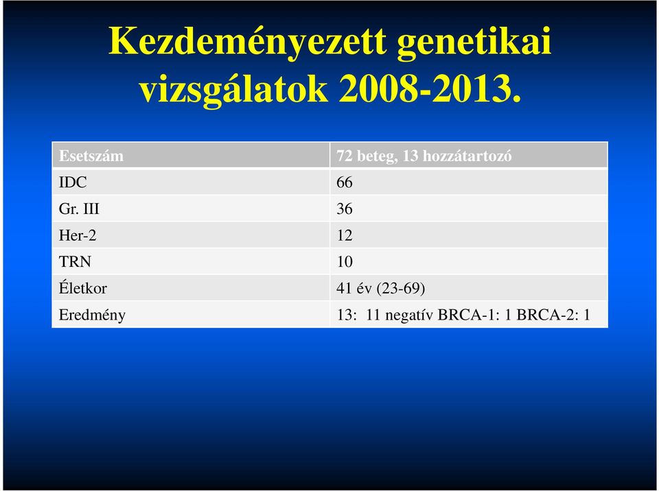 Esetszám 72 beteg, 13 hozzátartozó IDC 66 Gr.