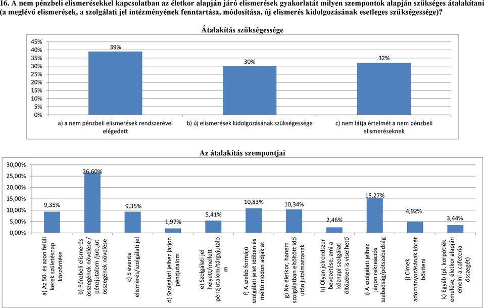 időben és méltó módon adják át g) Ne életkor, hanem szolgálatban eltöltött idő után jutalmazzanak h) Olyan jelrendszer bevezetése, ami a köznapi szolgálati öltözéken is viselhető i) A szolgálati