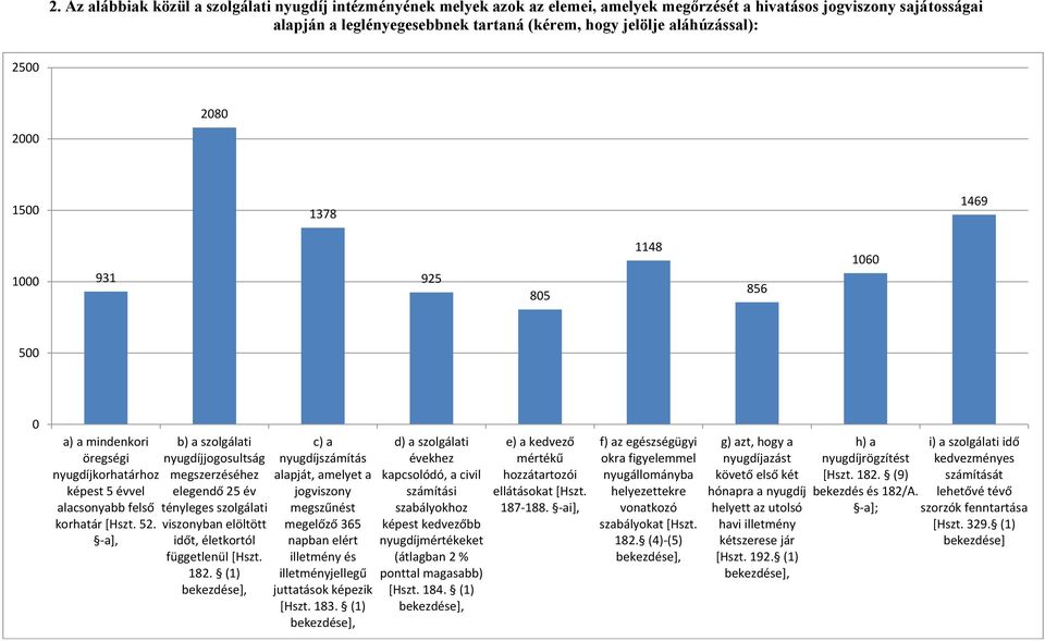 -a+, b) a szolgálati nyugdíjjogosultság megszerzéséhez elegendő 25 év tényleges szolgálati viszonyban elöltött időt, életkortól függetlenül *Hszt. 182.